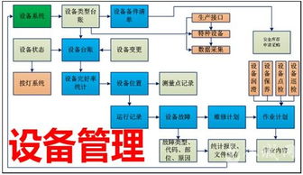 生產設備管理軟件零售行業(yè)解決方案,生產設備管理軟件零售行業(yè)解決方案生產廠家,生產設備管理軟件零售行業(yè)解決方案價格