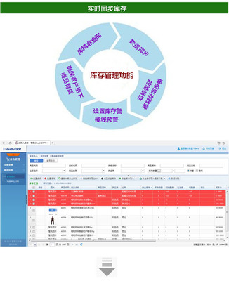 無錫市賽格科技(金蝶軟件、財務軟件、ERP軟件、協(xié)同辦公軟件、人力資源管理軟件)