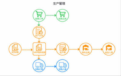 中小型工廠管理軟件哪個(gè)好用?如何選擇?