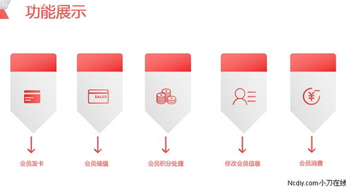 我期待的只有你新零售pos發(fā)版公告