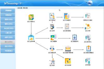 外貿(mào)軟件進(jìn)口業(yè)務(wù)流程管理方案