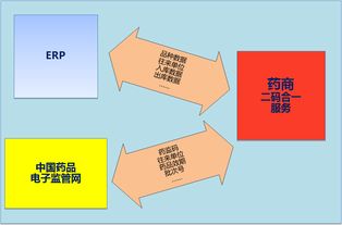 廣州和暉科技,醫藥軟件 本草綱目藥品gsp軟件 藥品供應鏈scm 智能物流wms 藥品電商 醫院his系統 藥店王 藥品erp pos系統 藥品食品監管平臺 溫濕度監控